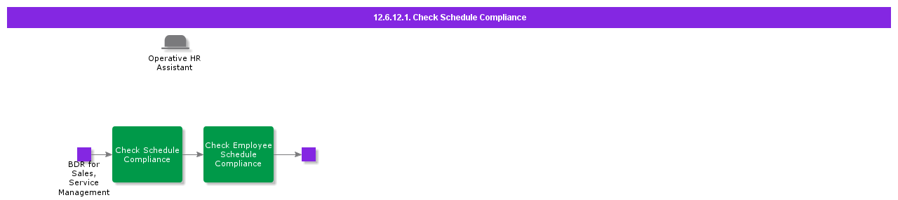 CheckScheduleCompliance