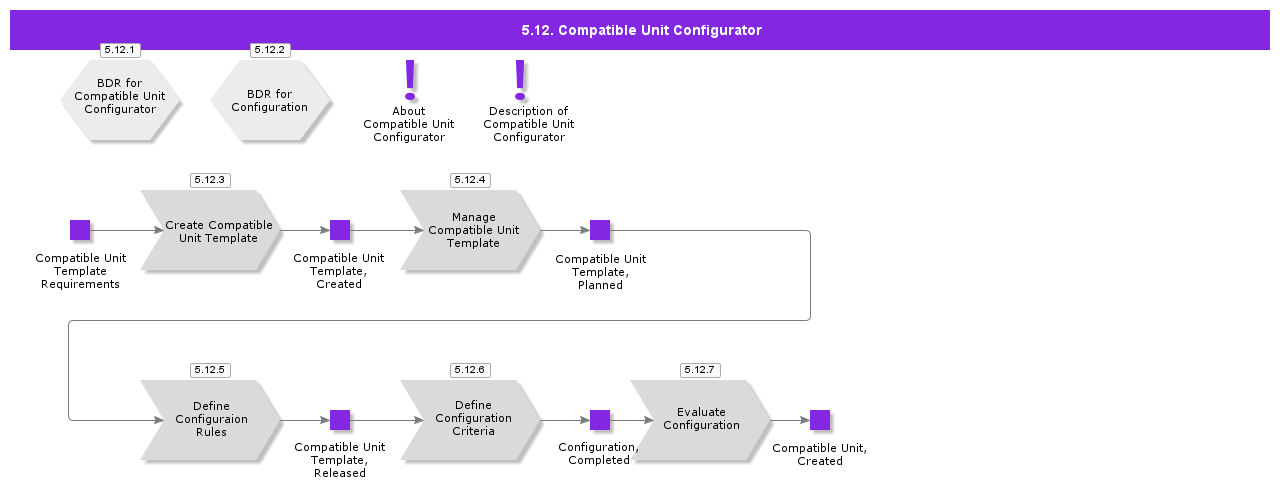 CompatibleUnitConfigurator