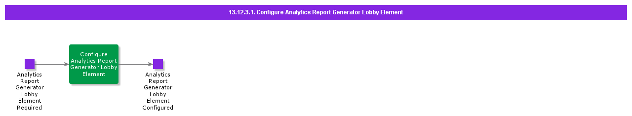 ConfigureAnalyticsReportGeneratorLobbyElement