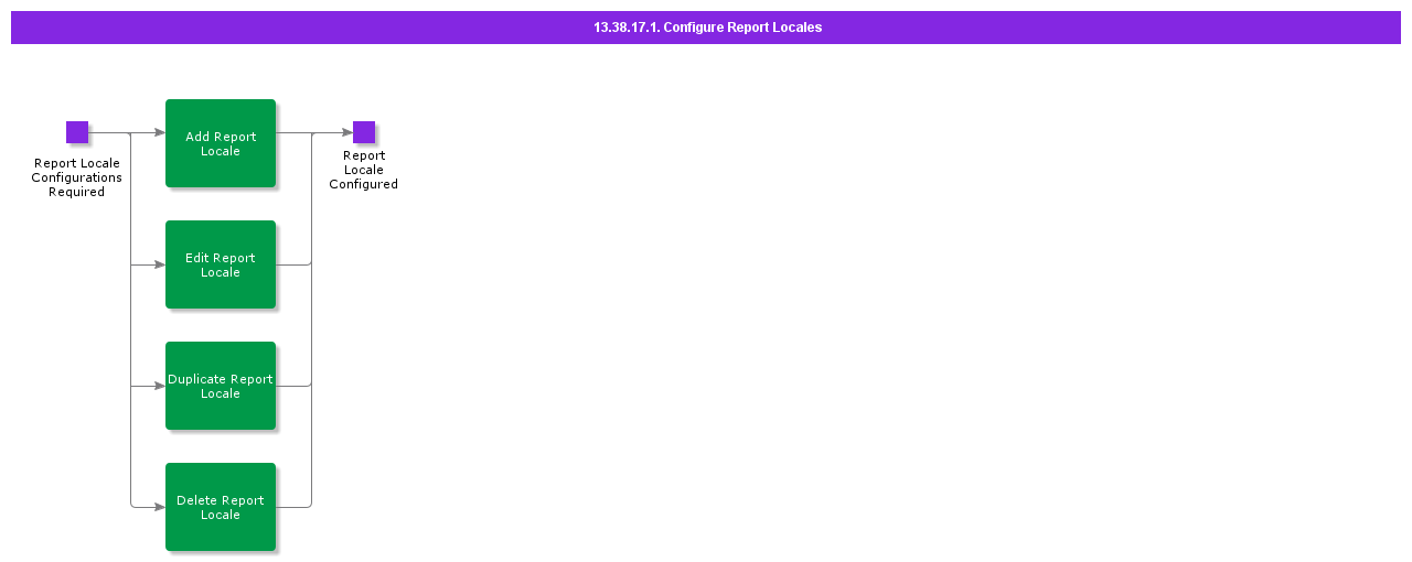 ConfigureReportLocales