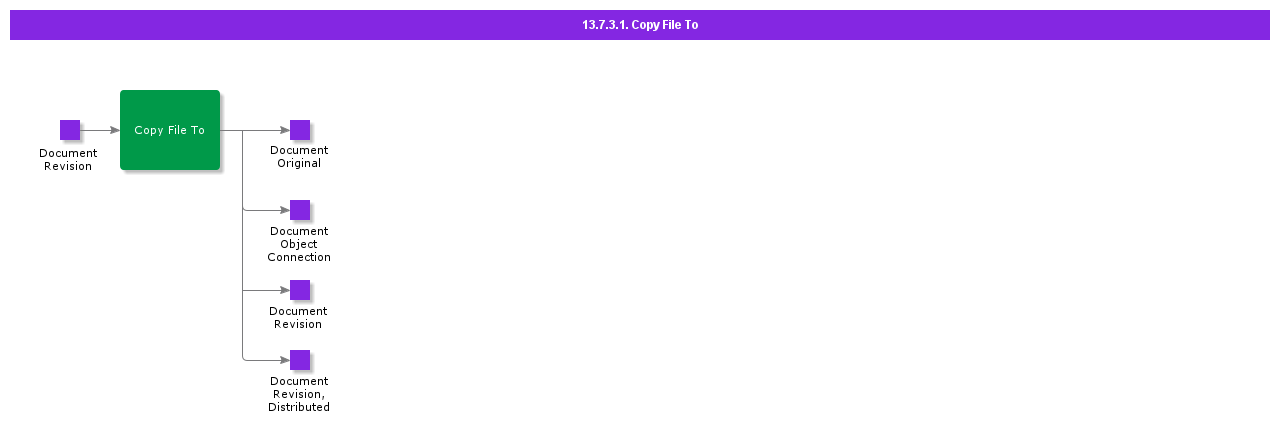 CopyFileTo