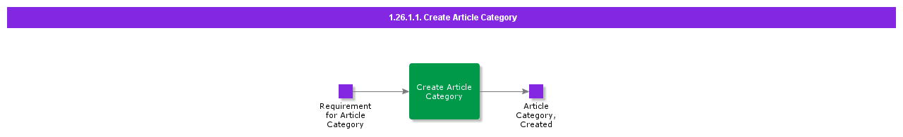 CreateArticleCategory
