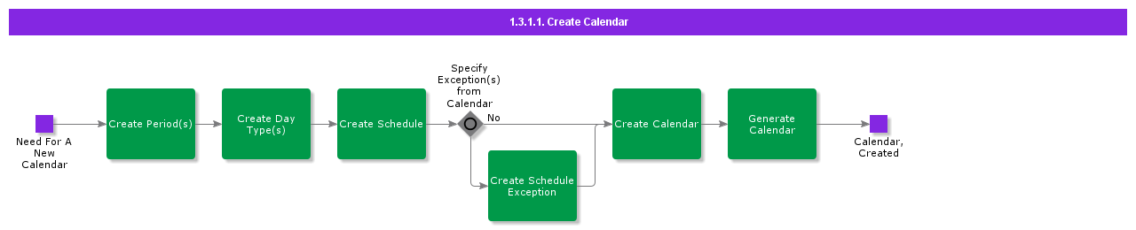 CreateCalendar