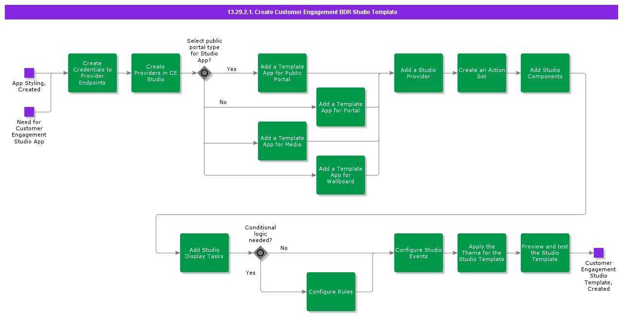 CreateCustomerEngagementBDRStudioAppTemplate