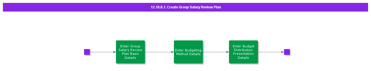 CreateGroupSalaryReviewPlan