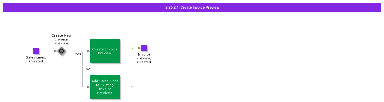 CreateInvoicePreview