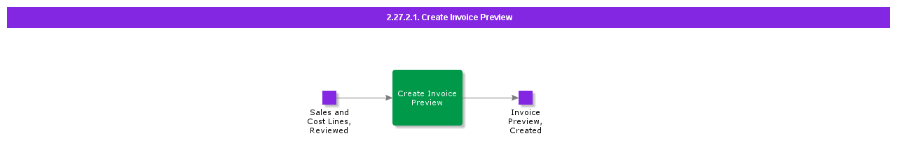 CreateInvoicePreview1