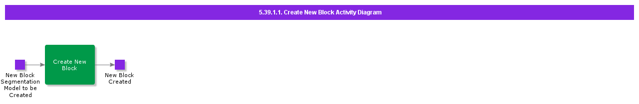 CreateNewBlockActivityDiagram