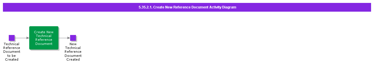 CreateNewReferenceDocumentActivityDiagram