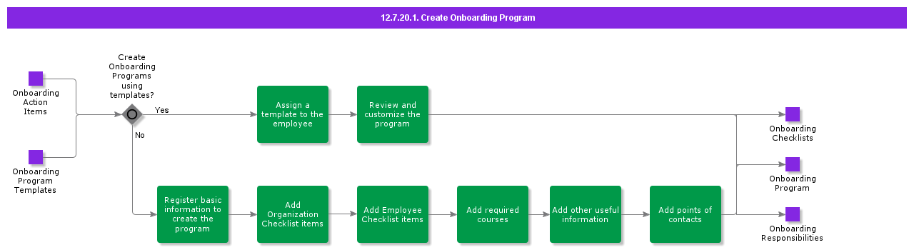 CreateOnboardingProgram