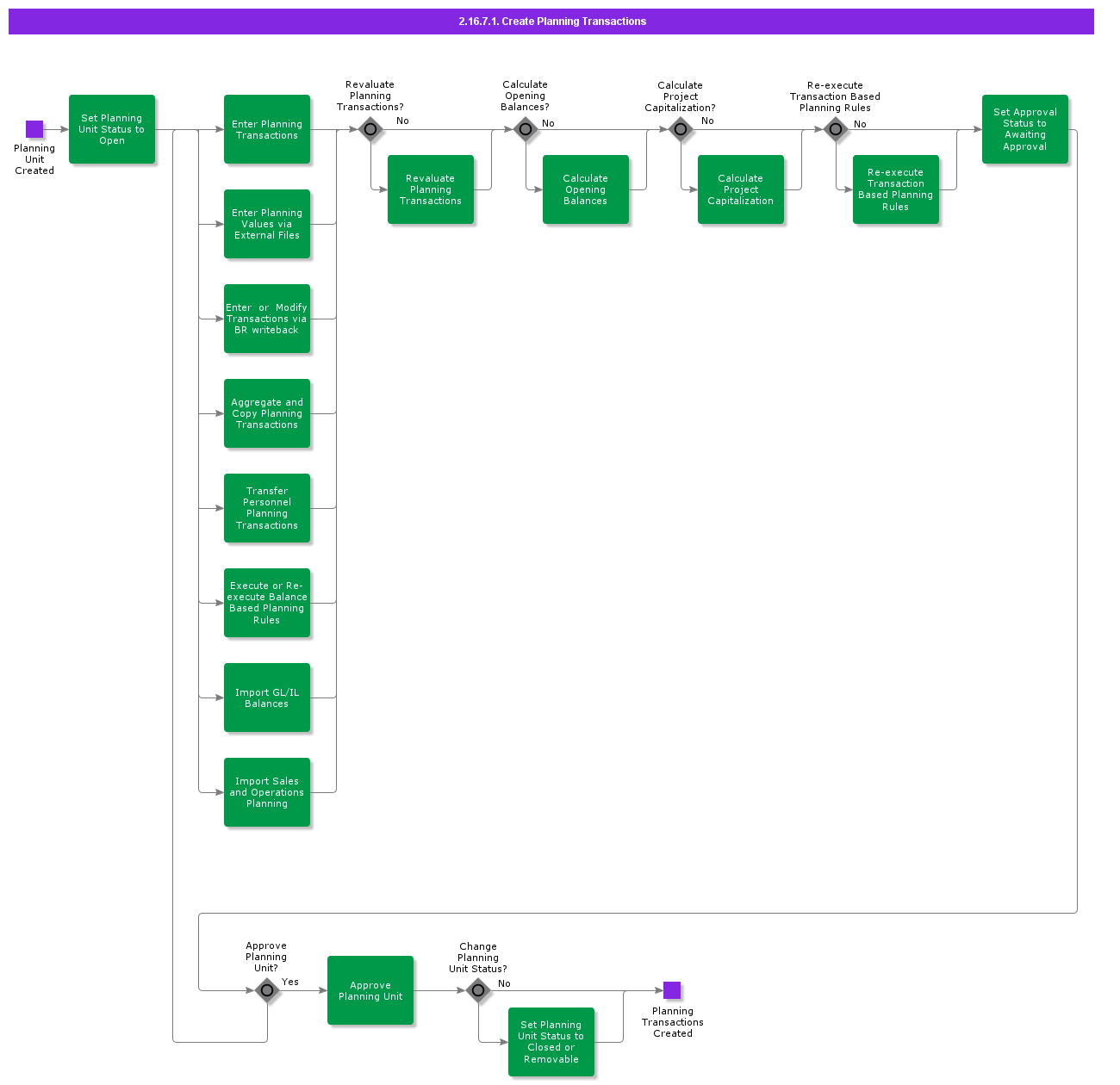 CreatePlanningTransactions