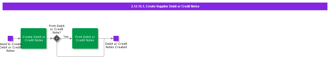 CreateSupplierDebitorCreditNotes