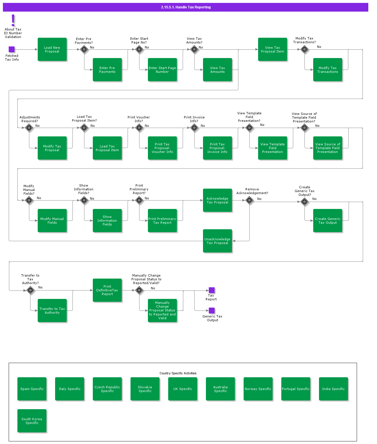 CreateTaxReport