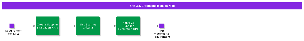 CreateandManageKPIs