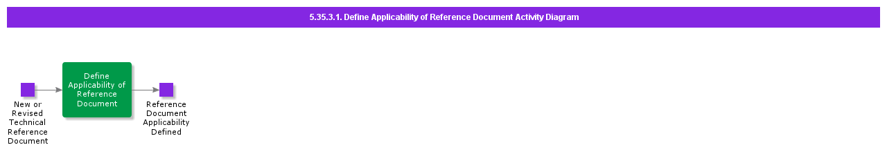 DefineApplicabilityofReferenceDocumentActivityDiagram