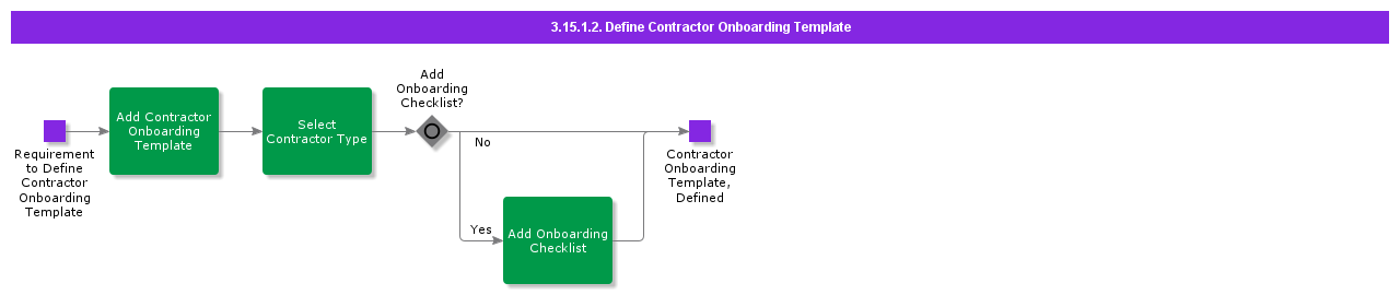 DefineContractorOnboardingTemplate