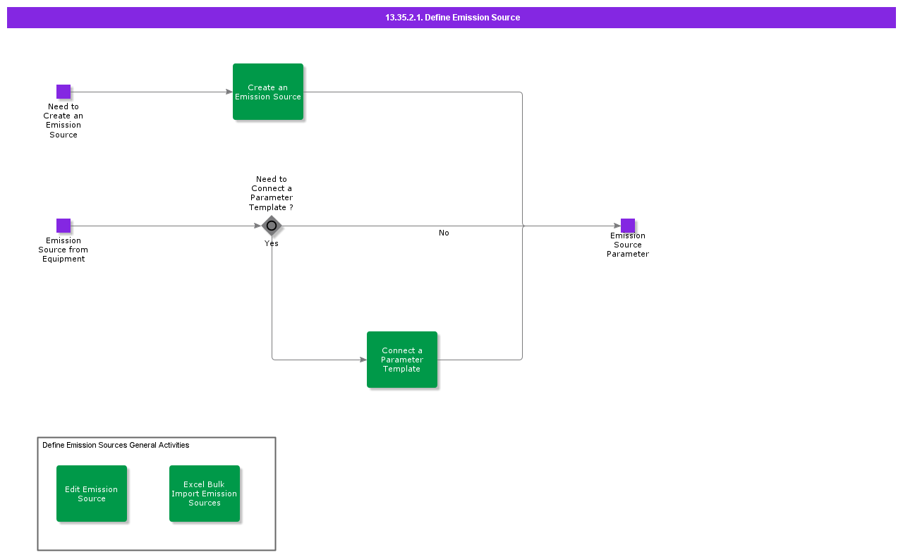 DefineEmissionSource