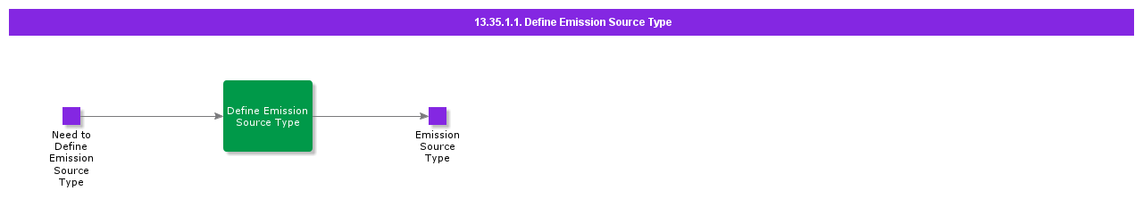 DefineEmissionSourceType