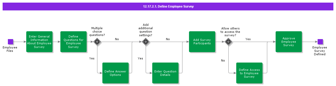 DefineEmployeeSurvey