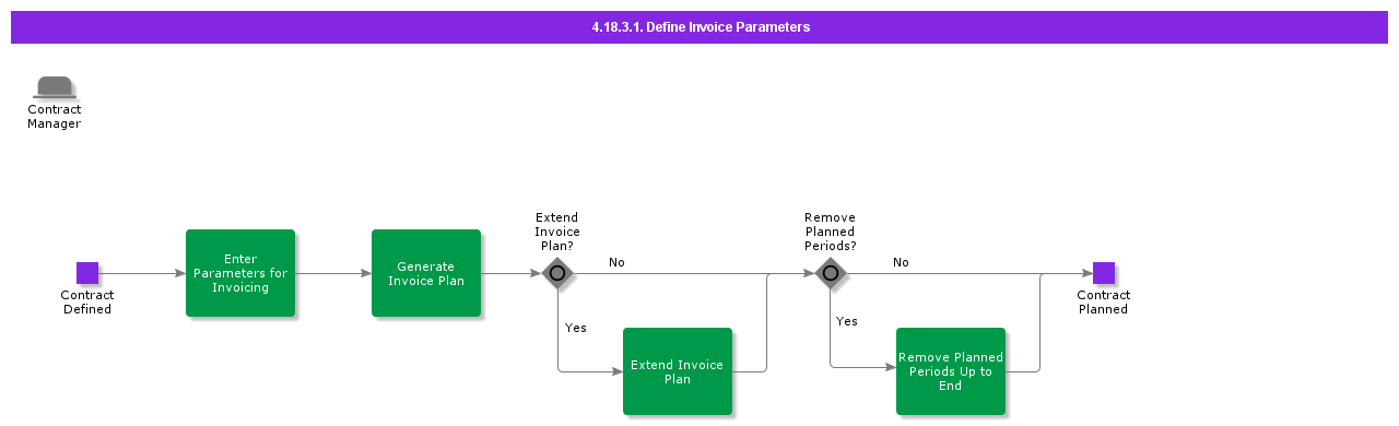 DefineInvoiceParameters1