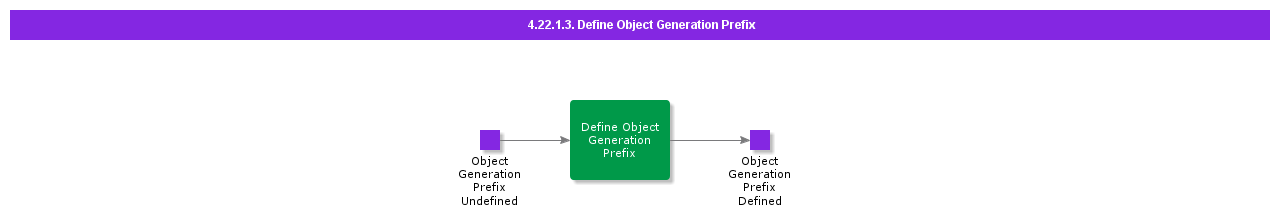 DefineObjectGenerationPrefix