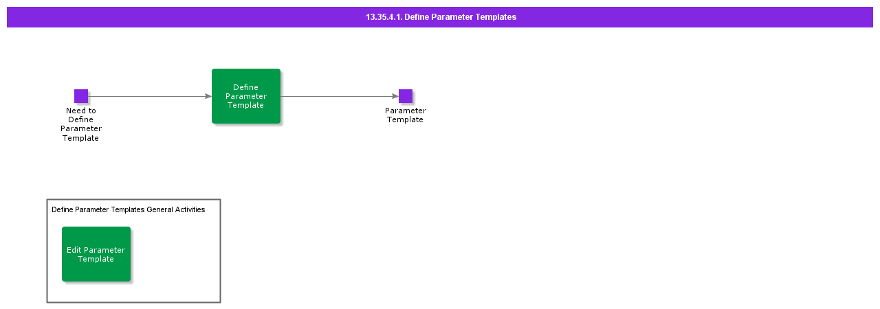 DefineParameterTemplates