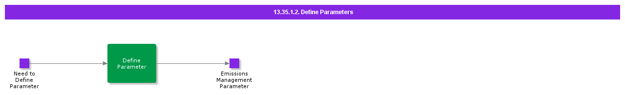 DefineParameters