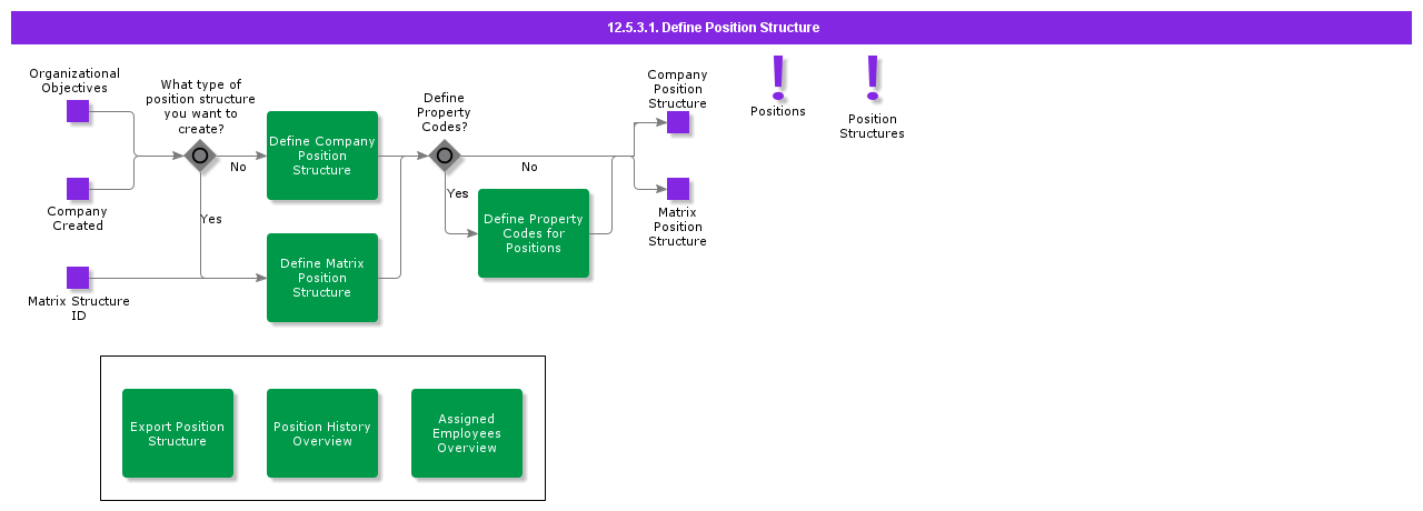 DefinePositionStructure