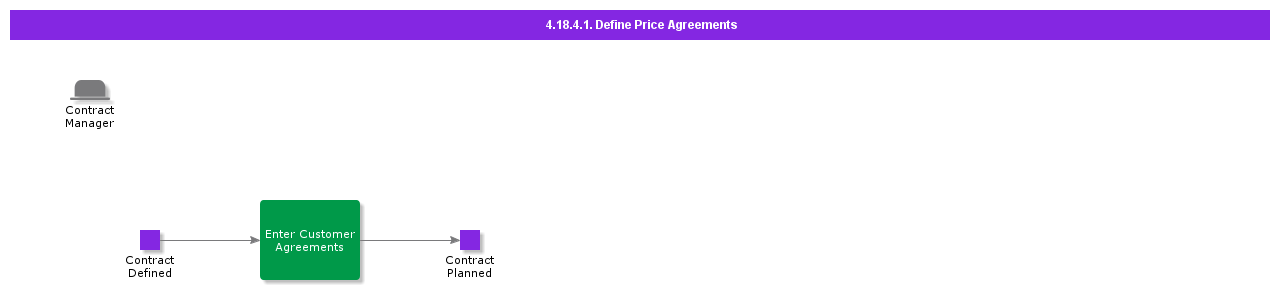 DefinePriceAgreements1