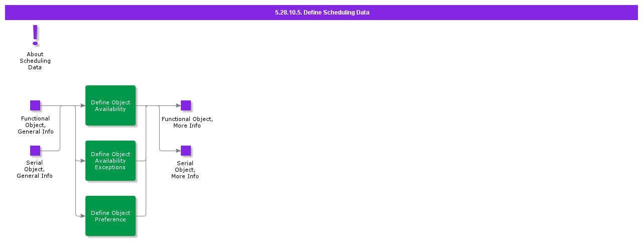 DefineSchedulingData