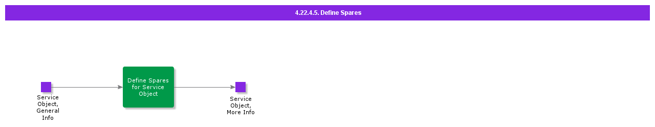 DefineSpares