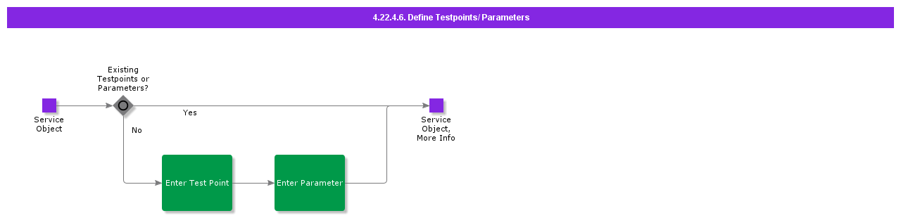 DefineTestpointsParameters