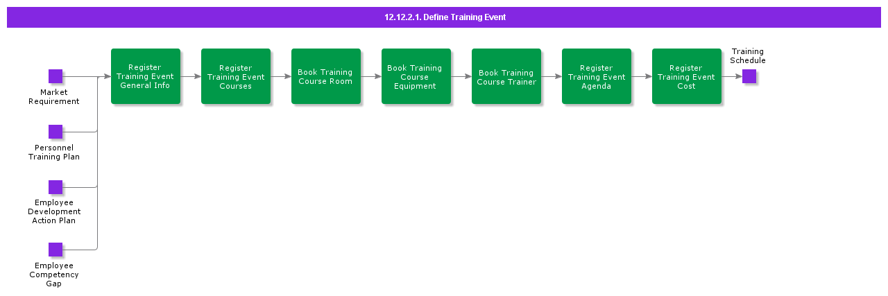 DefineTrainingEvent
