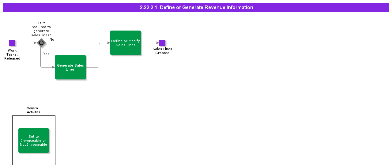 DefineorGenerateRevenueInformation