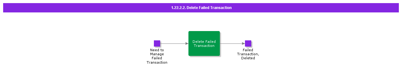 Deletefailedtransaction
