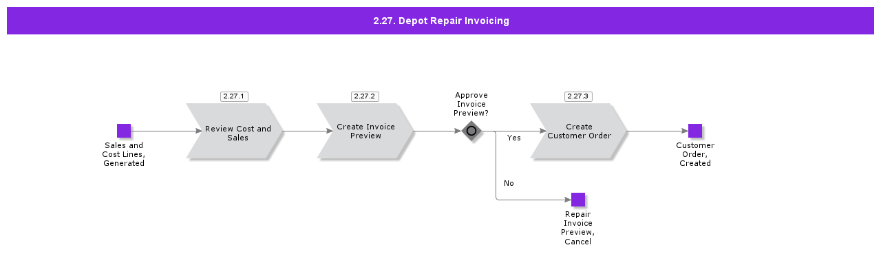 DepotRepairInvoicing