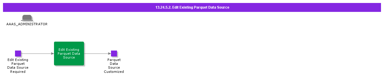 Editexistingparquetdatasource
