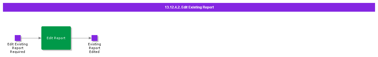 Editexistingreport
