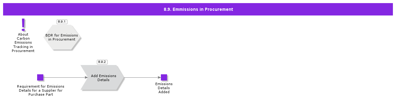 EmmissionsinProcurement