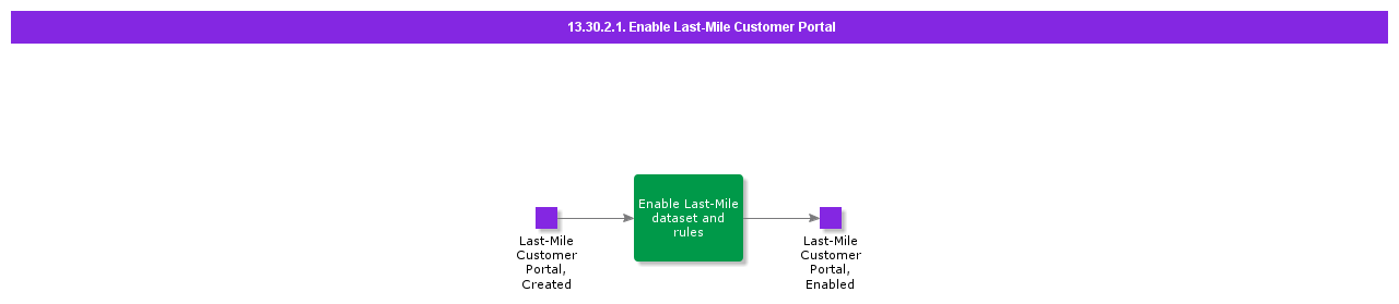 EnableLastMileTechnicianPortal