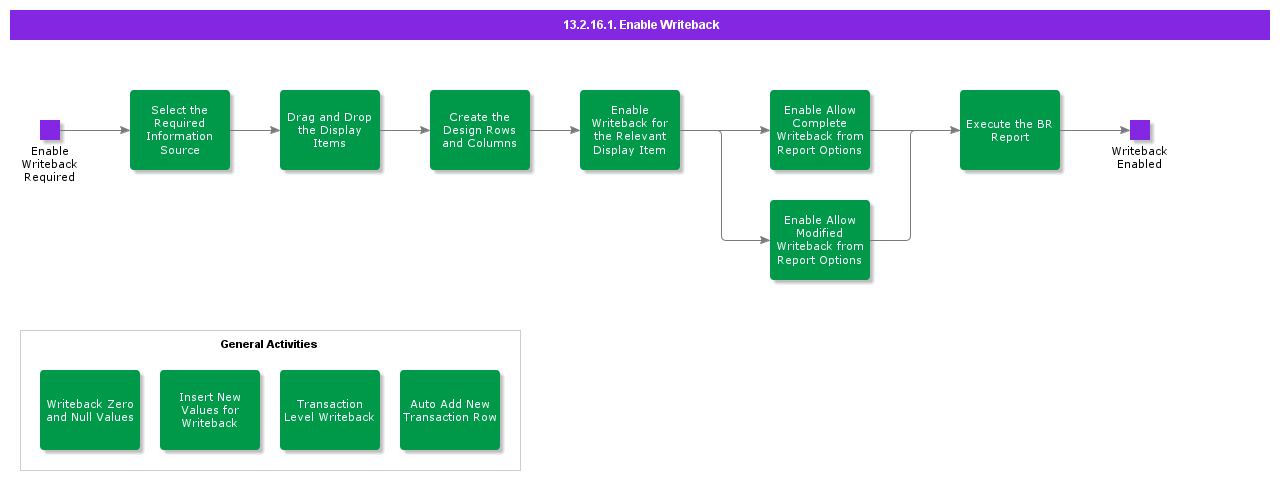 EnableWriteback