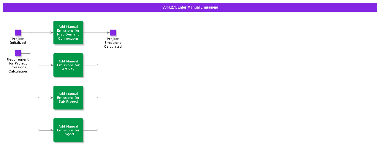 EnterManualEmissions