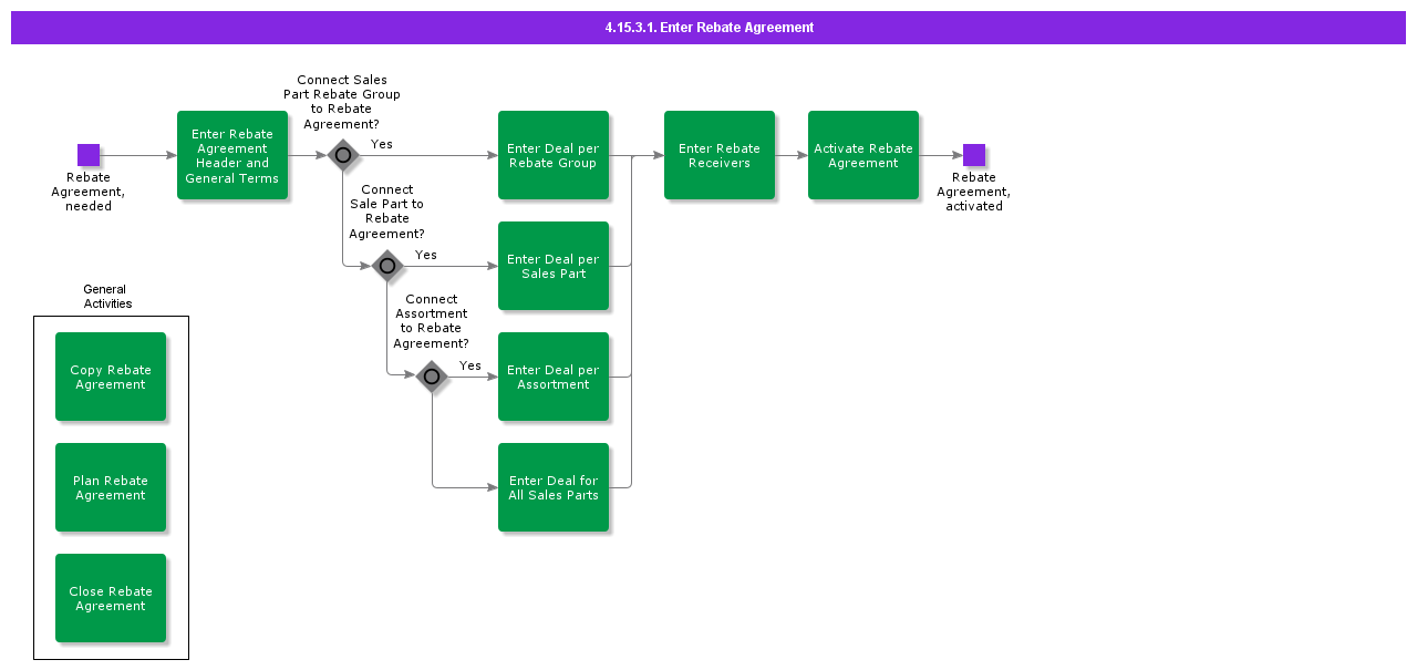 EnterRebateAgreement