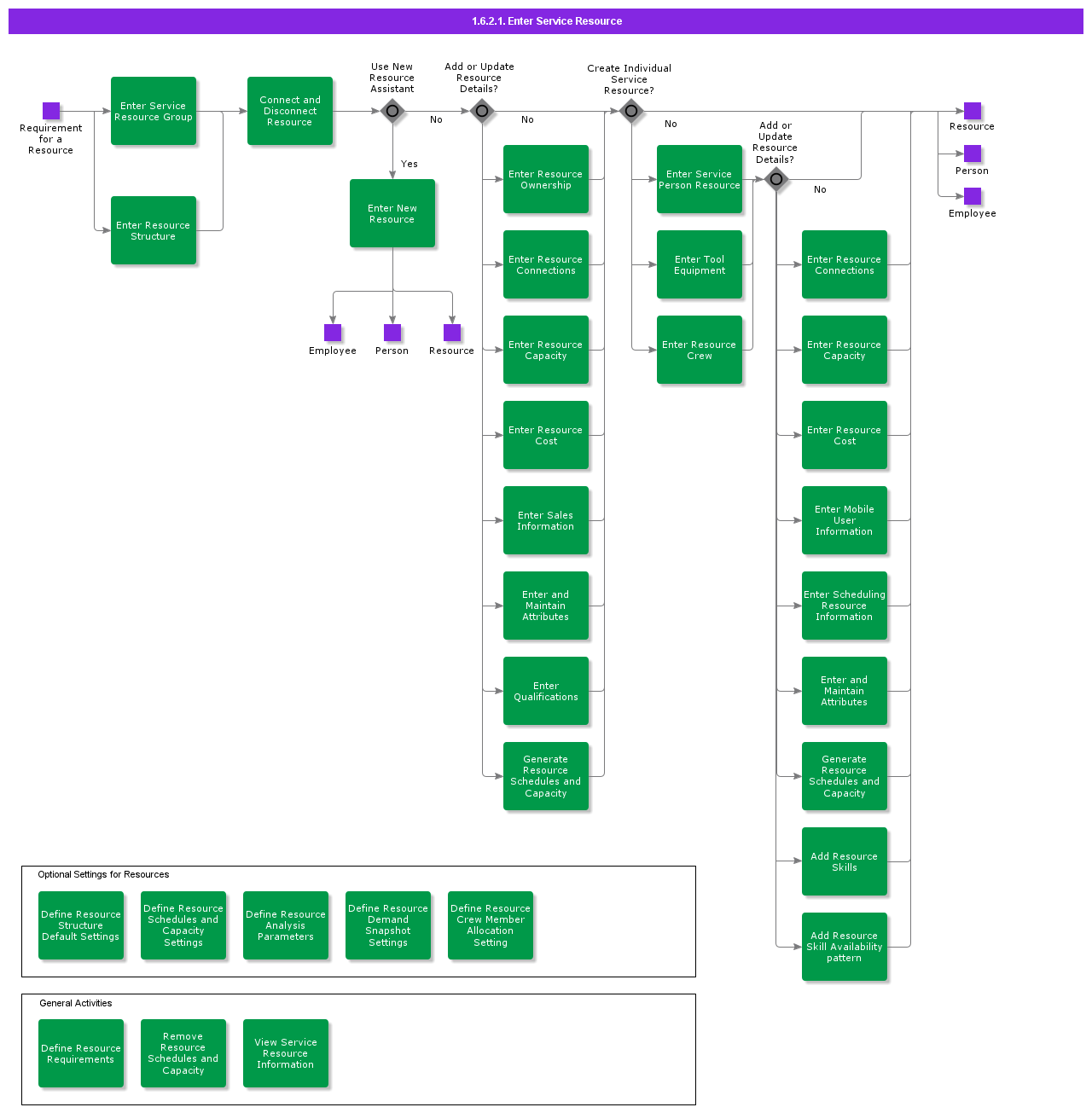 EnterServiceResource