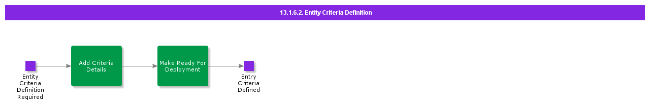 Entitycriteriadefinition