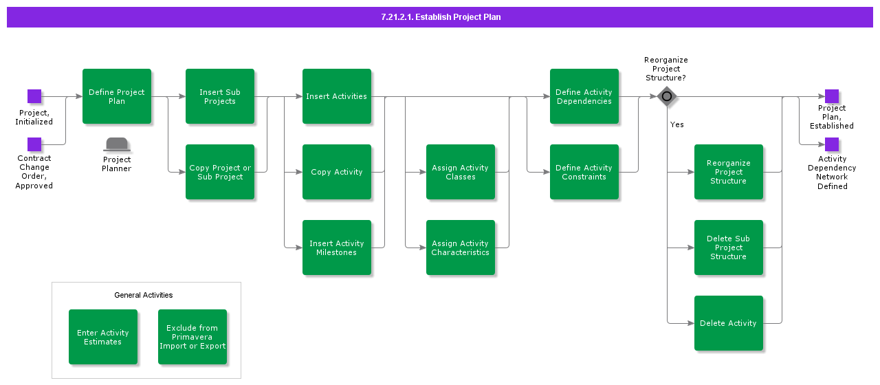 EstablishProjectPlan