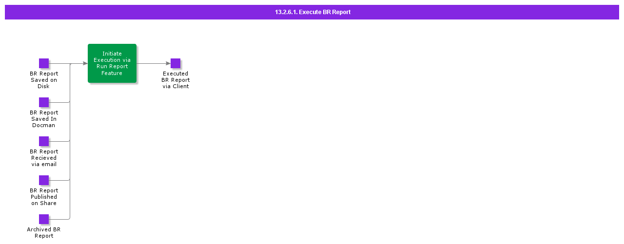 ExecuteBRReport
