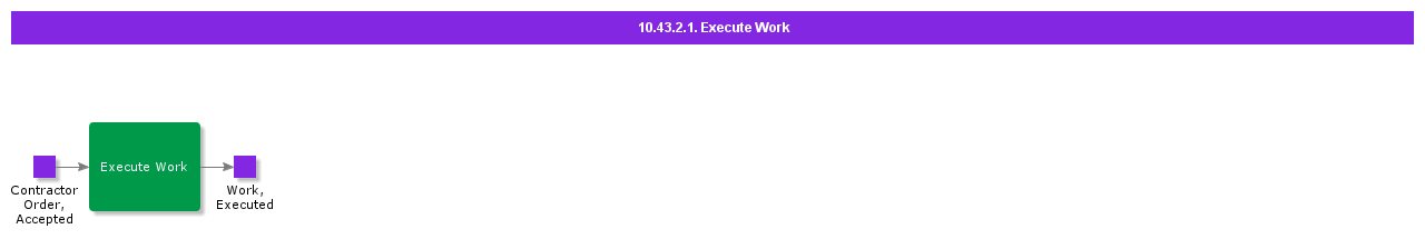 ExecuteWork1
