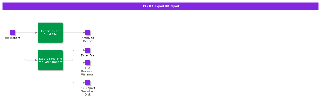 ExportBRReports