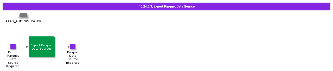 Exportparquestdatasource